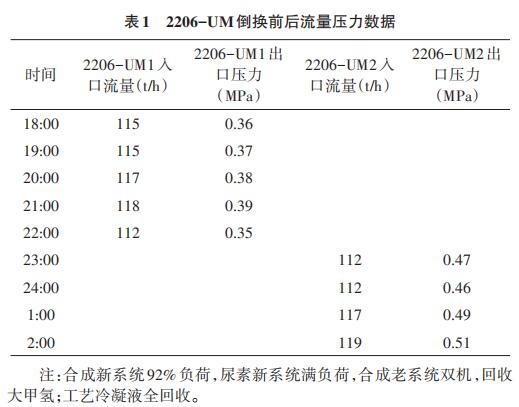 2206-UMQǰ(sh)(j)