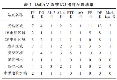  Delta V ϵy I/O 